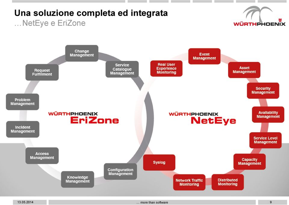 integrata NetEye e