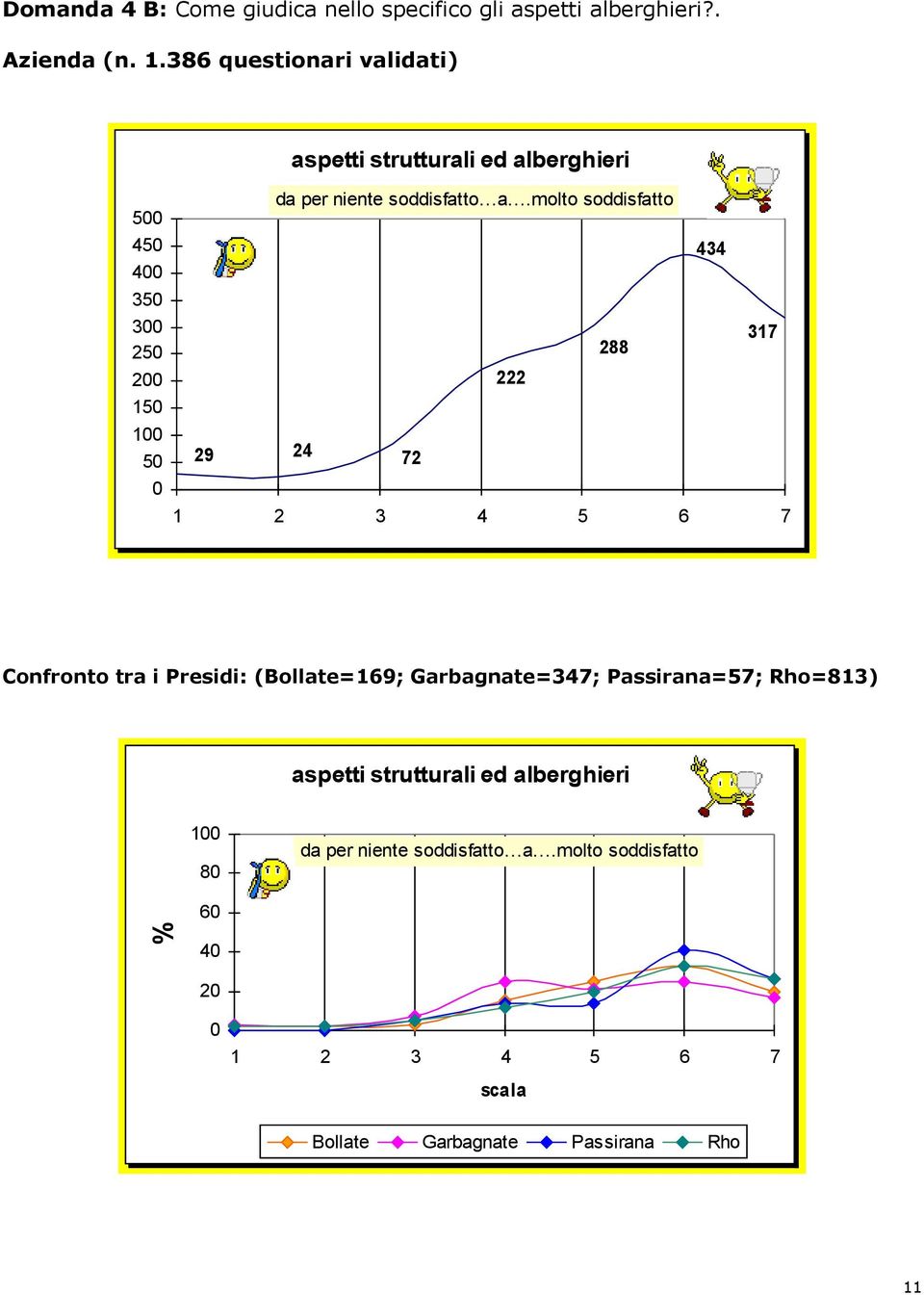 . 5 45 4 35 3 25 2 15 1 5 29 aspetti strutturali