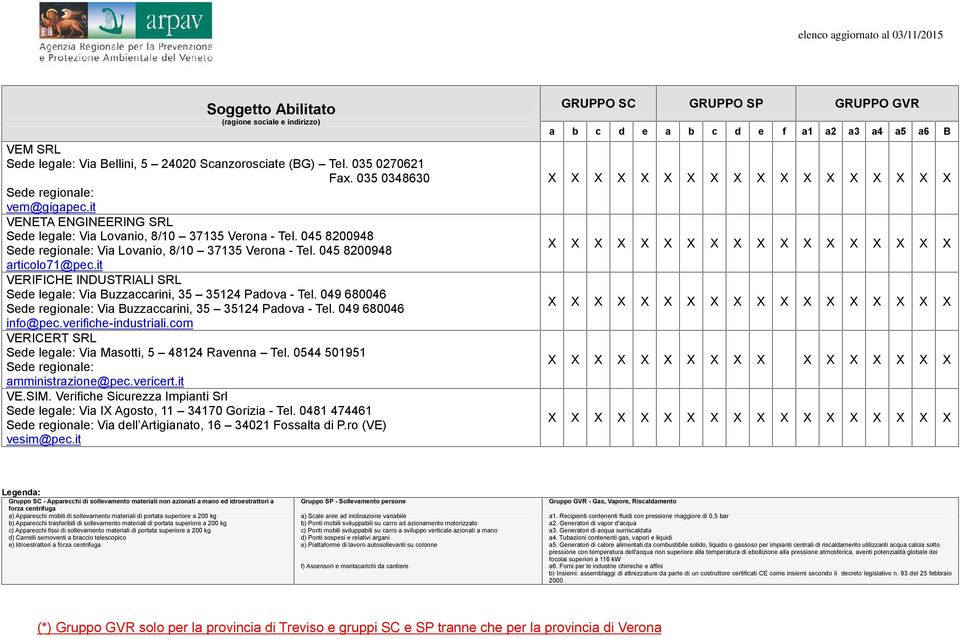 049 680046 Via Buzzaccarini, 35 35124 Padova - Tel. 049 680046 info@pec.verifiche-industriali.com VERICERT SRL Sede legale: Via Masotti, 5 48124 Ravenna Tel. 0544 501951 amministrazione@pec.vericert.
