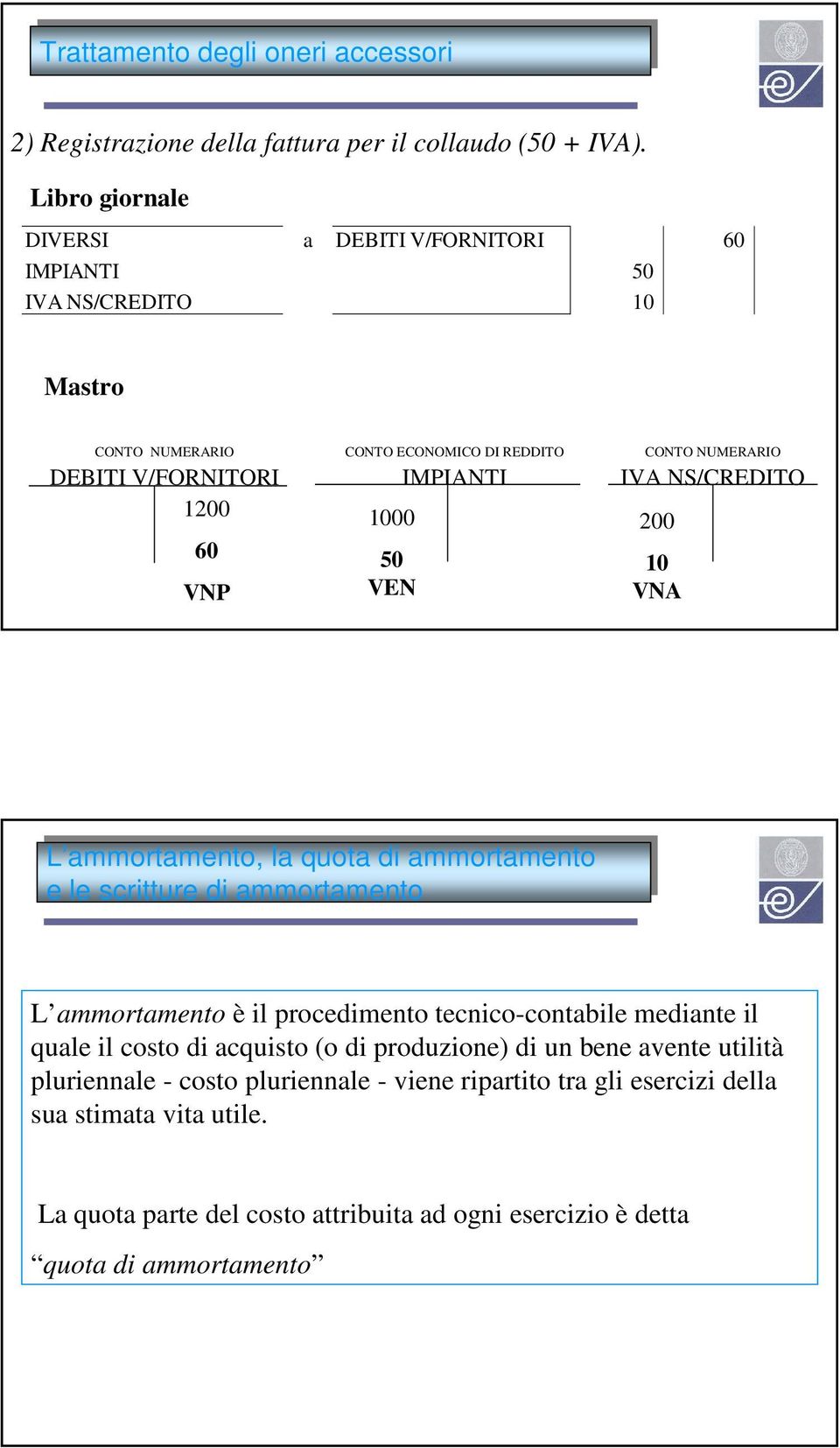 di di ammortamento e le le scritture di di ammortamento L ammortamento è il procedimento tecnico-contabile mediante il quale il costo di acquisto (o di produzione)