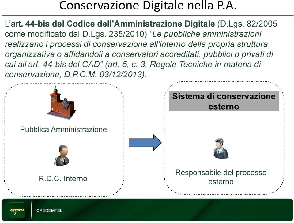 235/2010) Le pubbliche amministrazioni realizzano i processi di conservazione all interno della propria struttura organizzativa o