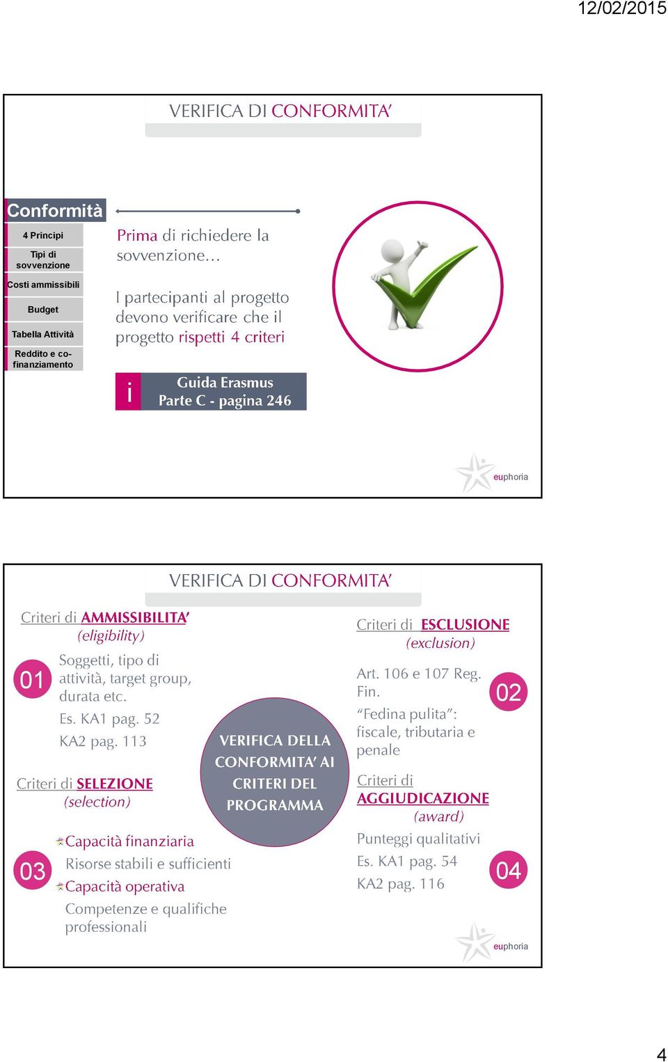 image Budget Tabella Attività