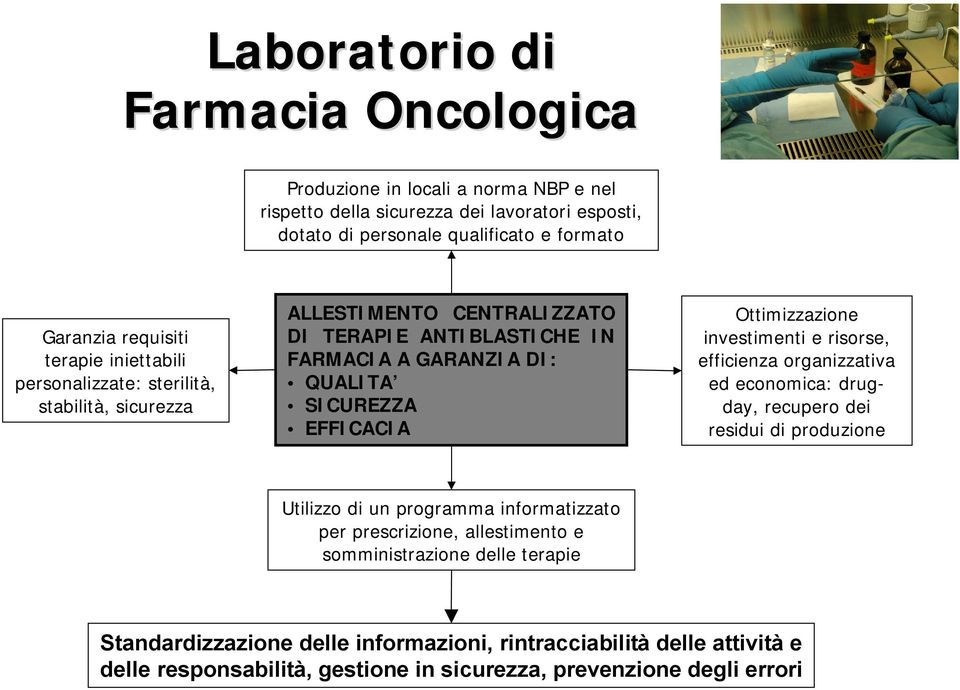 EFFICACIA Ottimizzazione investimenti e risorse, efficienza organizzativa ed economica: drugday, recupero dei residui di produzione Utilizzo di un programma informatizzato per