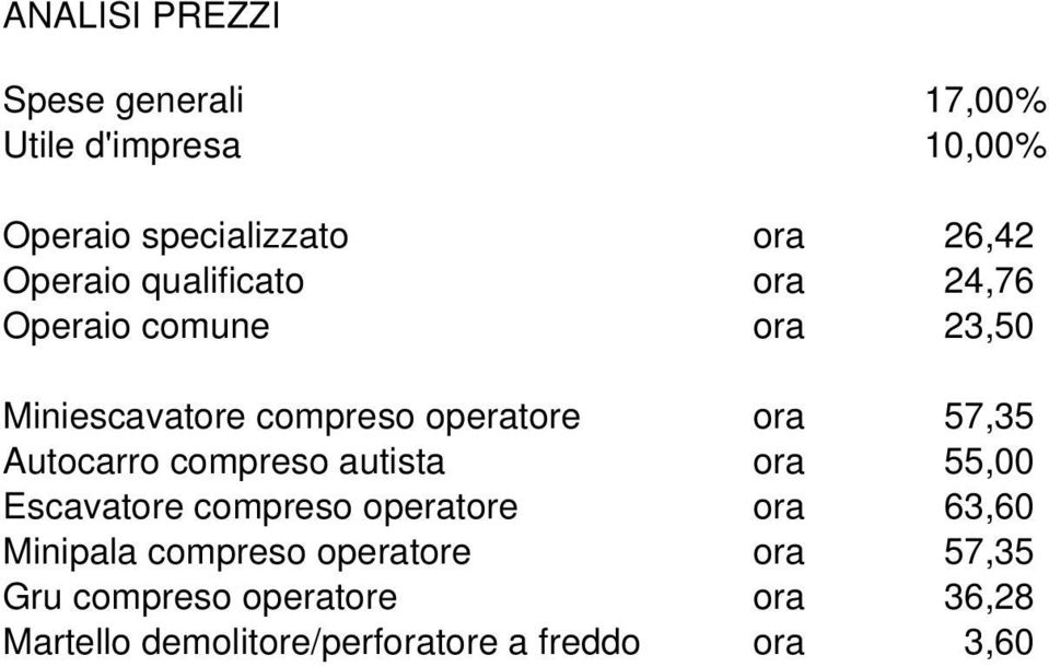 57,35 Autocarro compreso autista ora 55,00 Escavatore compreso operatore ora 63,60 Minipala