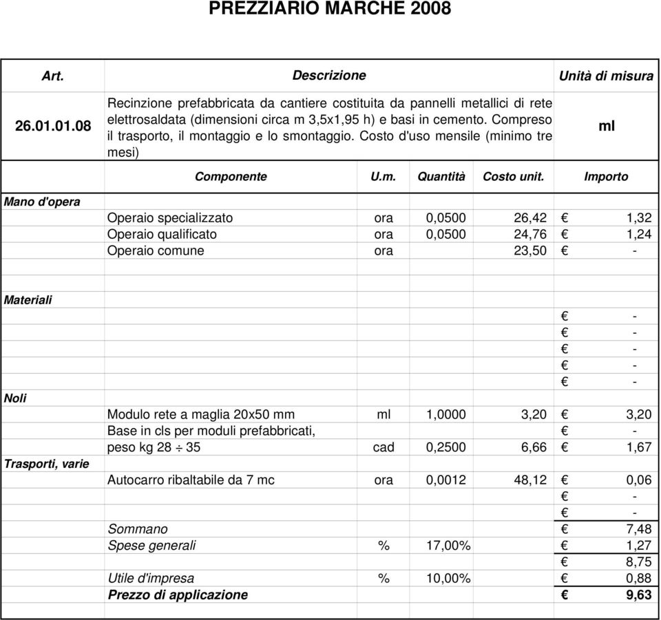 Costo d'uso mensile (minimo tre mesi) ml Operaio specializzato ora 0,0500 26,42 1,32 Operaio qualificato ora 0,0500 24,76 1,24 Operaio comune ora 23,50 Modulo