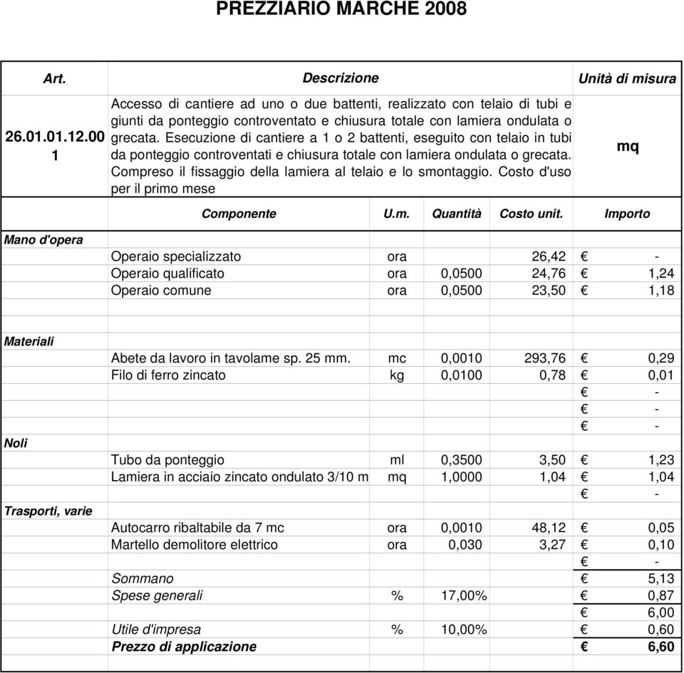 Compreso il fissaggio della lamiera al telaio e lo smontaggio.