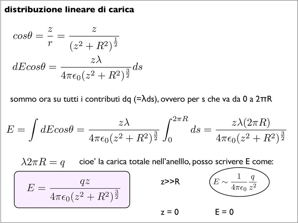 λ2πr = q E = zλ 4π 0 (z 2 + R 2 ) 3 2 2πR 0 ds = zλ(2πr) 4π 0 (z 2 + R 2 ) 3 2 cioe la carica