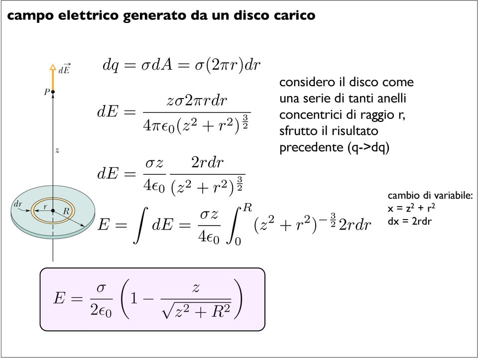 una serie di tanti anelli concentrici di raggio r, sfrutto il risultato precedente