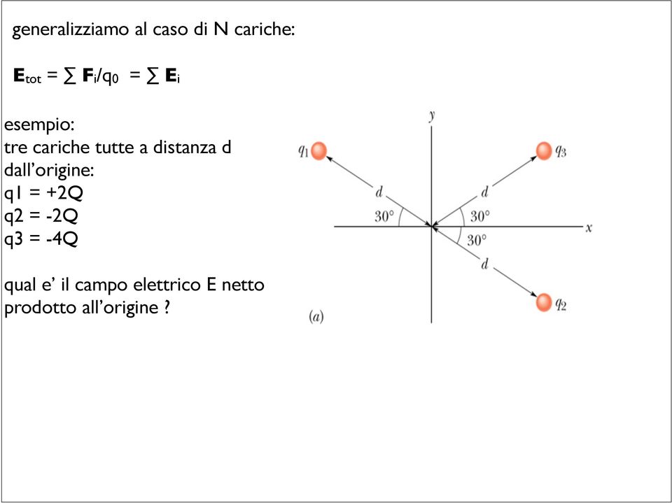 distanza d dall origine: q1 = +2Q q2 = -2Q q3 =