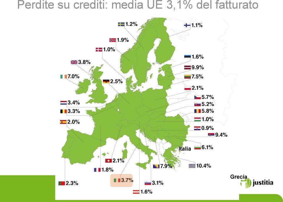 UE 3,1% del