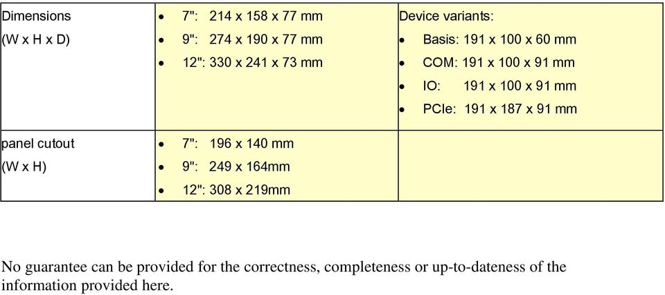 x 91 mm panel cutout 7": 196 x 140 mm (W x H) 9": 249 x 164mm 12": 308 x 219mm No guarantee can