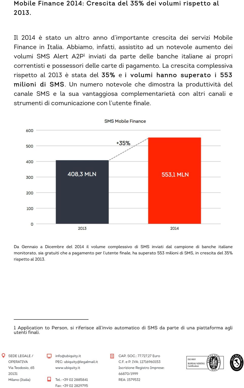 La crescita complessiva rispetto al 2013 è stata del 35% e i volumi hanno superato i 553 milioni di SMS.