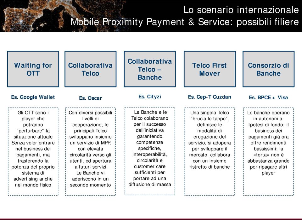 BPCE + Visa Gli OTT sono i player che potranno perturbare la situazione attuale Senza voler entrare nel business dei pagamenti, ma trasferendo la potenza del proprio sistema di advertising anche nel