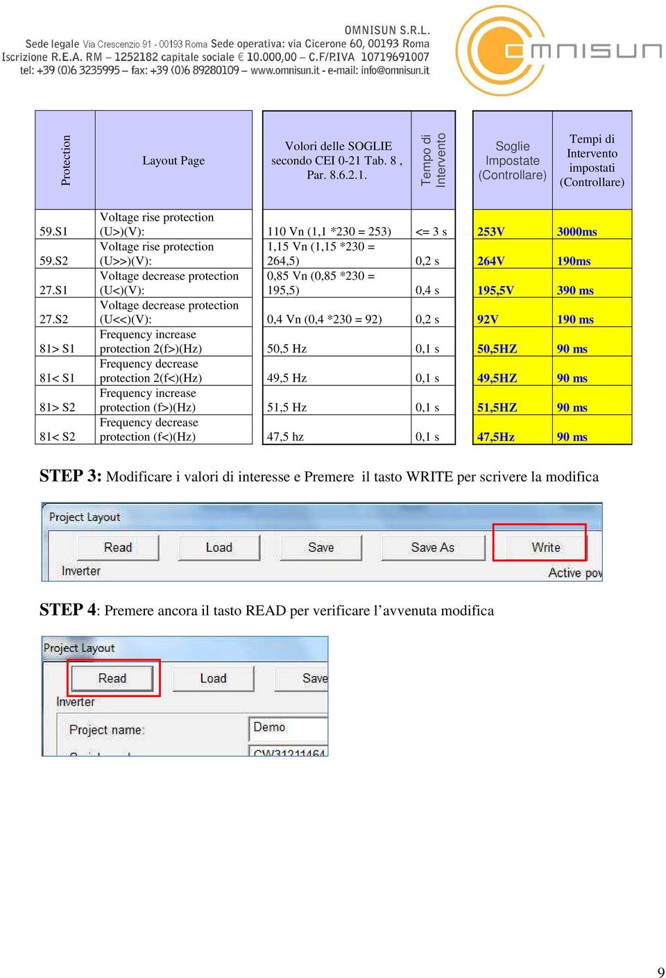 decrease protection 0,85 Vn (0,85 *230 = (U<)(V): 195,5) 0,4 s 195,5V 390 ms Voltage decrease protection (U<<)(V): 0,4 Vn (0,4 *230 = 92) 0,2 s 92V 190 ms Frequency increase protection 2(f>)(Hz) 50,5