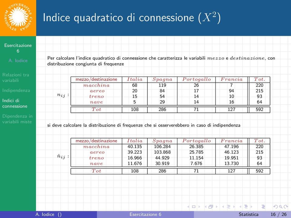 macchina 8 119 2 7 220 aereo 20 84 17 94 215 treno 15 54 14 10 93 nave 5 29 14 1 4 T ot 108 28 71 127 592 si deve calcolare la distribuzione di frequenze che si