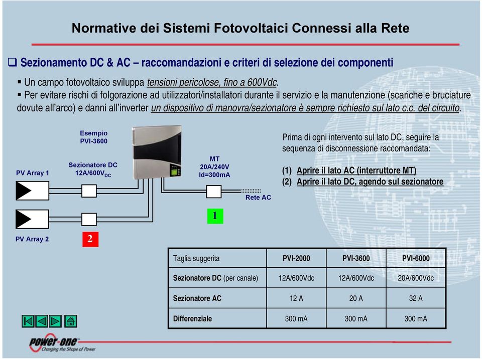 manovra/sezionatore è sempre richiesto sul lato c.c. del circuito.