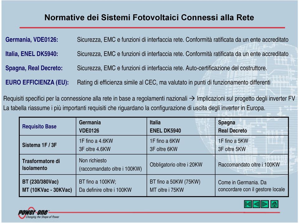 EURO EFFICIENZA (EU): Rating di efficienza simile al CEC, ma valutato in punti di funzionamento differenti Requisiti specifici per la connessione alla rete in base a regolamenti nazionali