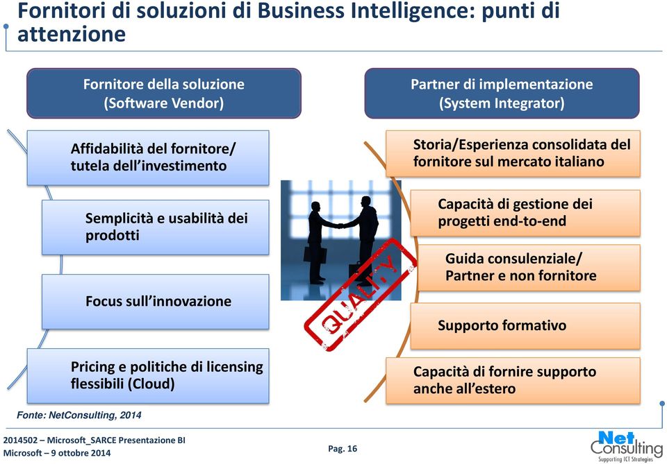 flessibili (Cloud) Partner di implementazione (System Integrator) Storia/Esperienza consolidata del fornitore sul mercato italiano