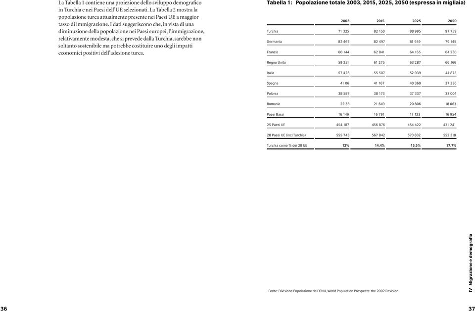 I dati suggeriscono che, in vista di una diminuzione della popolazione nei Paesi europei, l immigrazione, relativamente modesta, che si prevede dalla Turchia, sarebbe non soltanto sostenibile ma