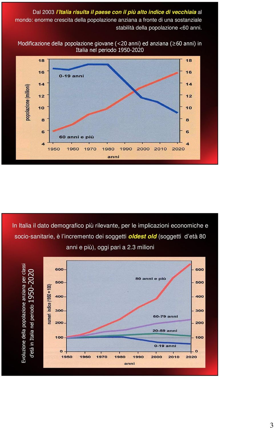 Modificazione della popolazione giovane (<20 anni) ed anziana ( 60 anni) in Italia nel periodo 1950-2020 In Italia il dato demografico più