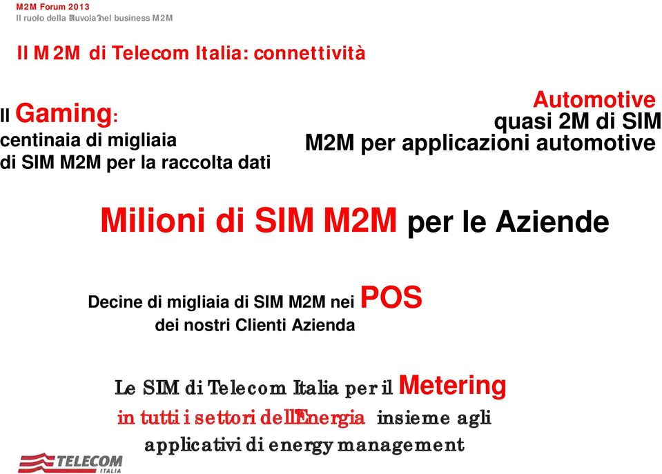 Milioni di SIM M2M per le Aziende Decine di migliaia di SIM M2M nei POS dei nostri Clienti Azienda Le