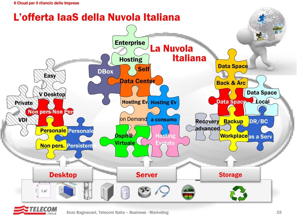 Hosting Ev on Demand a consumo Ospit@ Virtuale La Nuvola Italiana Hosting Evoluto Data Space Back