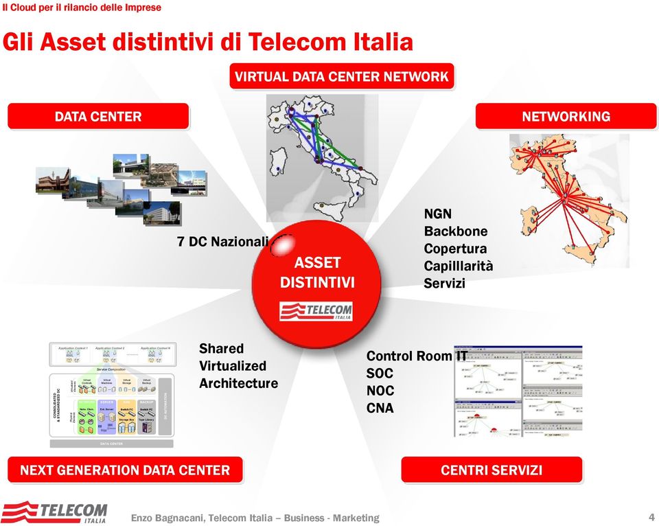 NGN Backbone Copertura Capilllarità Servizi Application Context 1 Application Context 2 Service Composition Virtual Virtual Virtual Contexts Machines Storage NETWORK SERVER SAN Netw. Elem. Ent.