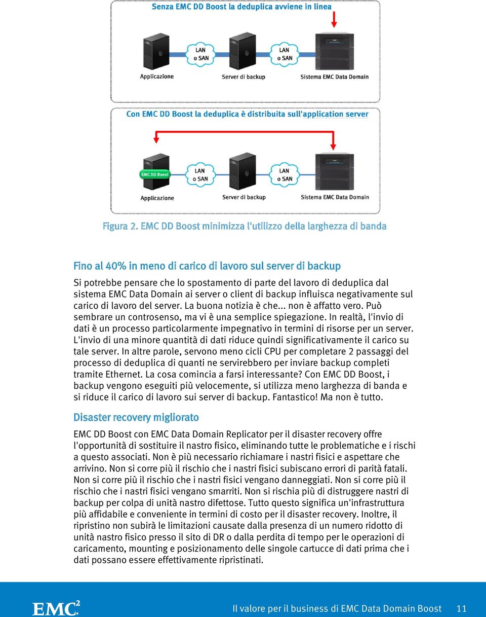 sistema EMC Data Domain ai server o client di backup influisca negativamente sul carico di lavoro del server. La buona notizia è che... non è affatto vero.