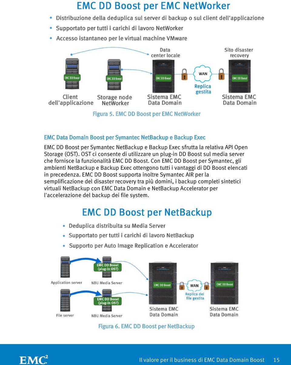 (OST). OST ci consente di utilizzare un plug-in DD Boost sul media server che fornisce la funzionalità EMC DD Boost.