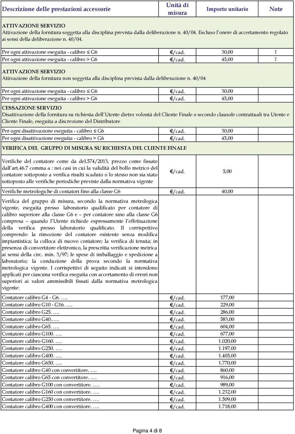 45,00 1 ATTIVAZIONE SERVIZIO Attivazione della fornitura non soggetta alla disciplina prevista dalla deliberazione n.