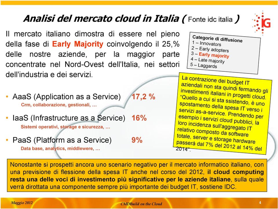 La contrazione dei budget IT aziendali non sta quindi fermando gli investimenti italiani in progetti cloud.