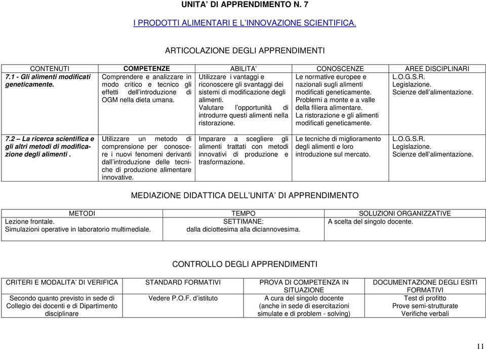 Valutare l opportunità di introdurre questi alimenti nella ristorazione. Le normative europee e nazionali sugli alimenti modificati geneticamente. Problemi a monte e a valle della filiera alimentare.