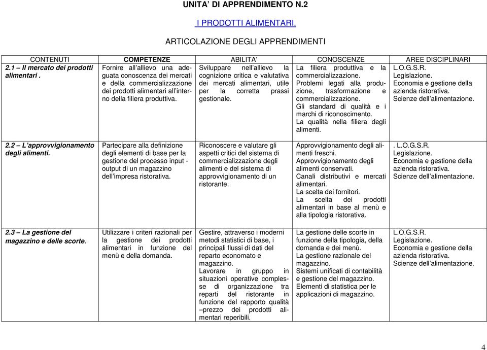 e della commercializzazione dei mercati alimentari, utile Economia e gestione della dei prodotti alimentari all interno per la corretta prassi della filiera produttiva. gestionale.