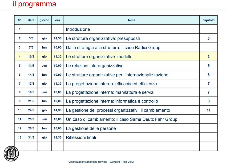 progettazione interna: efficacia ed efficienza 7 8 18/5 ven 10,00 La progettazione interna: manifattura e servizi 7 9 21/5 lun 10,00 La progettazione interna: informatica e controllo 8 10 24/5 gio