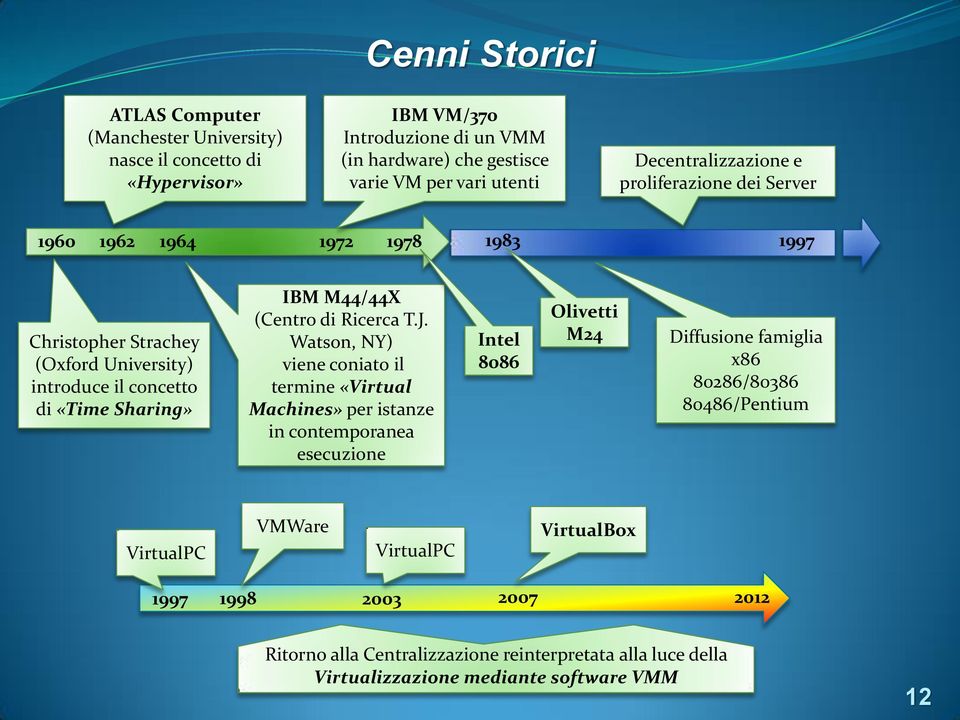 (Centro di Ricerca T.J.