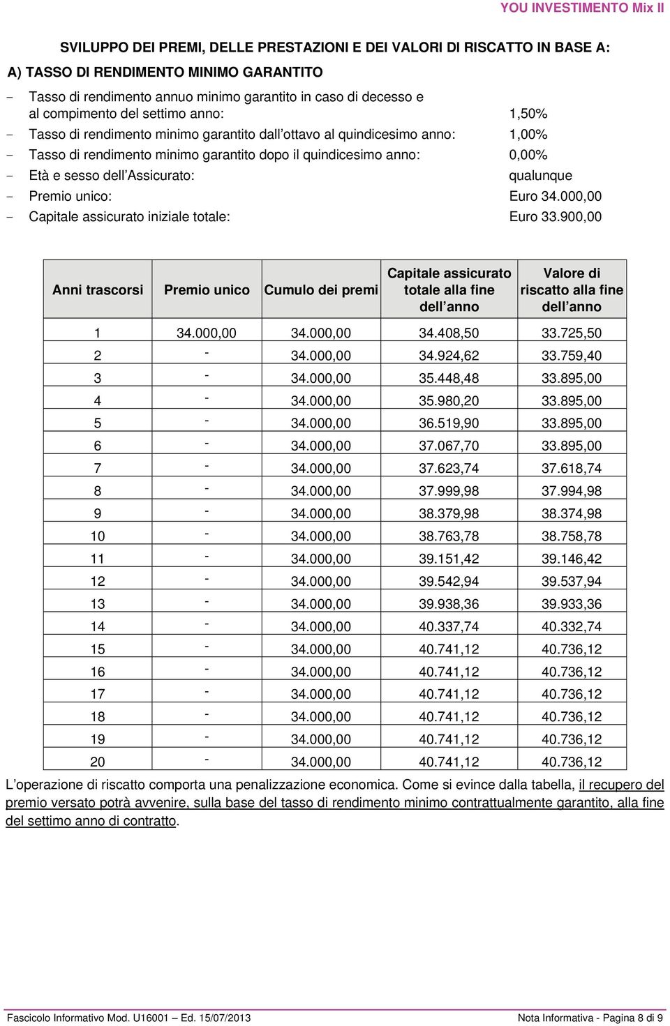 Assicurato: qualunque - Premio unico: Euro 34.000,00 - Capitale assicurato iniziale totale: Euro 33.