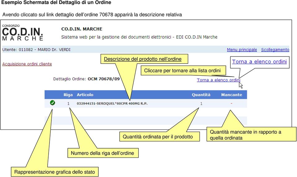 Cliccare per tornare alla lista ordini Quantità ordinata per il prodotto Quantità