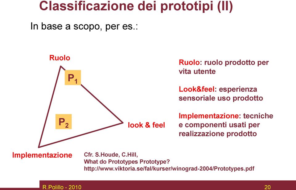 sensoriale uso prodotto Implementazione: tecniche e componenti usati per realizzazione