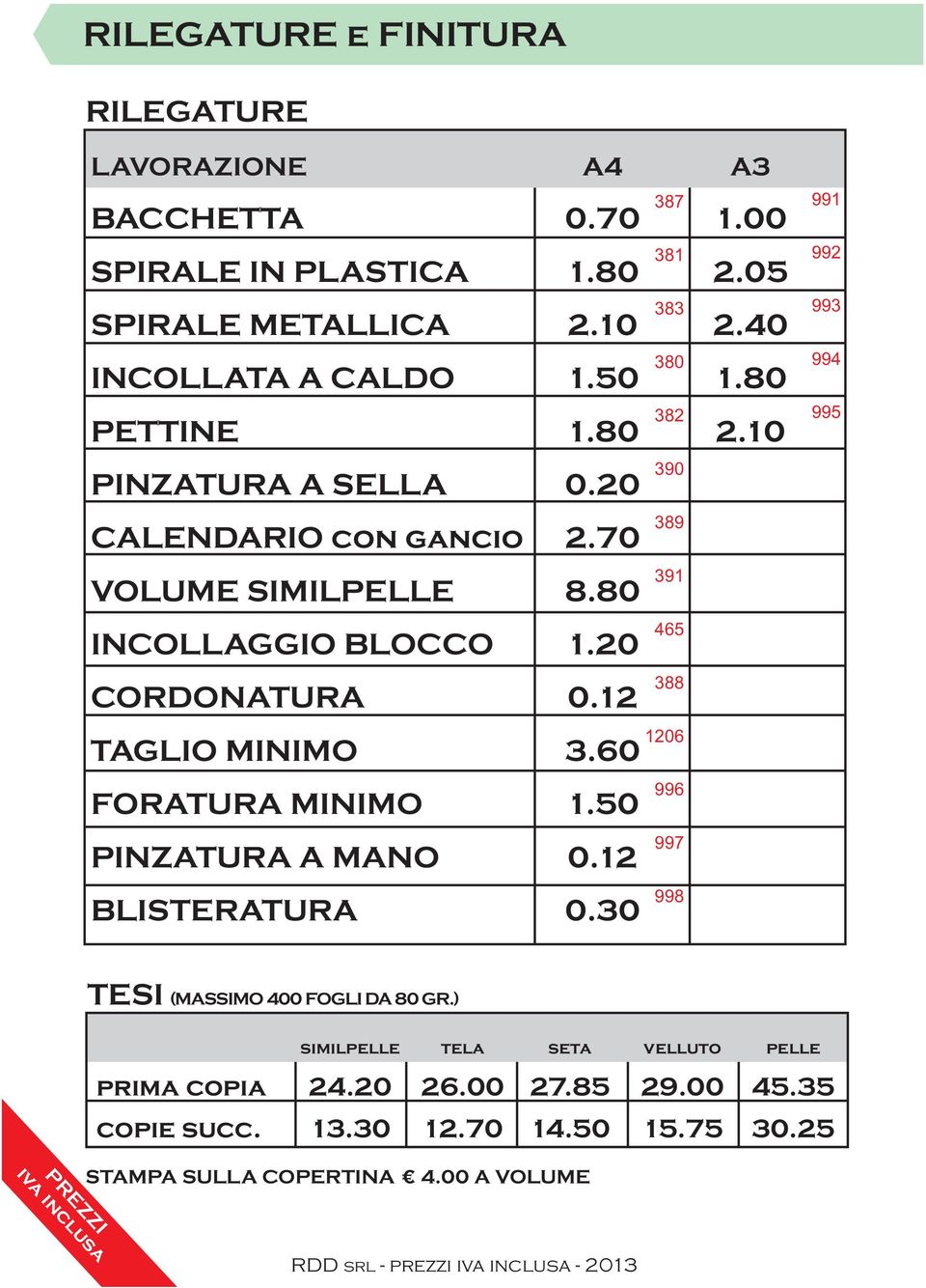 60 FORATURA MINIMO 1.50 PINZATURA A MANO 0.12 BLISTERATURA 0.