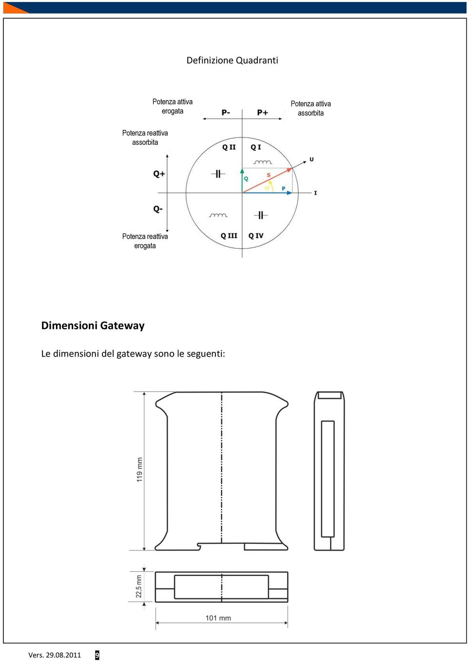 assorbita Potenza reattiva erogata Dimensioni