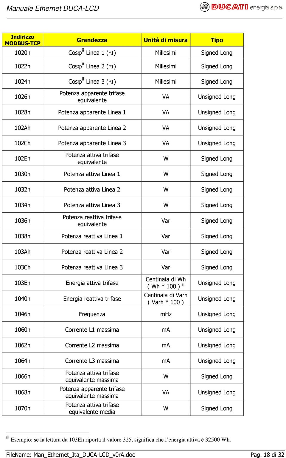 Signed Long 1030h Potenza attiva Linea 1 W Signed Long 1032h Potenza attiva Linea 2 W Signed Long 1034h Potenza attiva Linea 3 W Signed Long 1036h Potenza reattiva trifase equivalente Var Signed Long