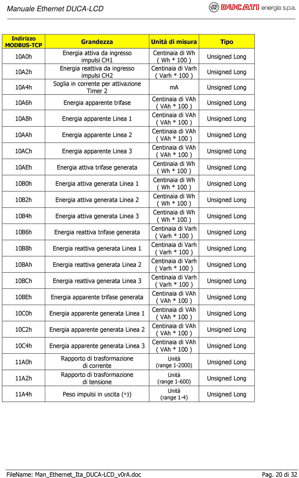 10B2h Energia attiva generata Linea 2 10B4h Energia attiva generata Linea 3 10B6h Energia reattiva trifase generata 10B8h Energia reattiva generata Linea 1 10BAh Energia reattiva generata Linea 2