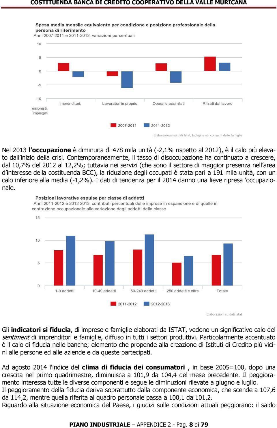 costituenda BCC), la riduzione degli occupati è stata pari a 191 mila unità, con un calo inferiore alla media (-1,2%). I dati di tendenza per il 2014 danno una lieve ripresa occupazionale.