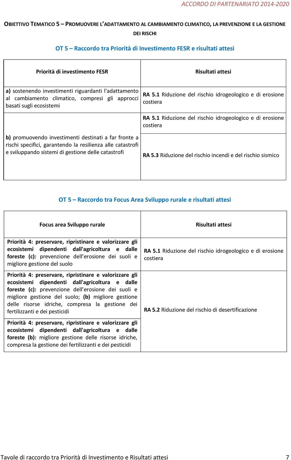 1 Riduzione del rischio idrogeologico e di erosione costiera RA 5.