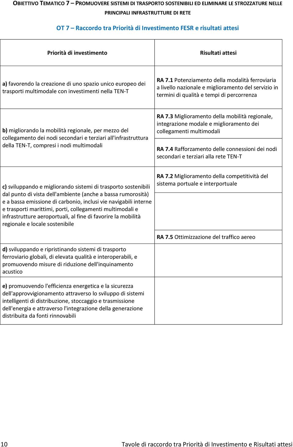 1 Potenziamento della modalità ferroviaria a livello nazionale e miglioramento del servizio in termini di qualità e tempi di percorrenza b) migliorando la mobilità regionale, per mezzo del