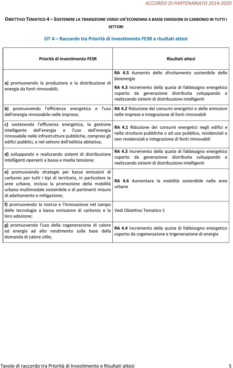 5 Aumento dello sfruttamento sostenibile delle bioenergie RA 4.