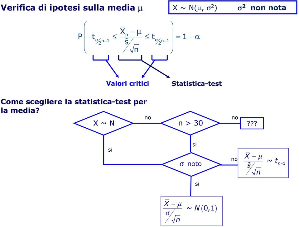 Come scegliere la statistica-test per la media?