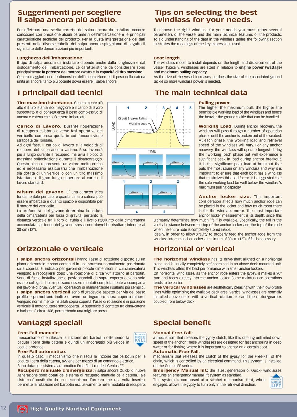 Per la giusta interpretazione dei dati presenti nelle diverse tabelle dei salpa ancora spieghiamo di seguito il significato delle denominazioni più importanti. Lunghezza dell imbarcazione.