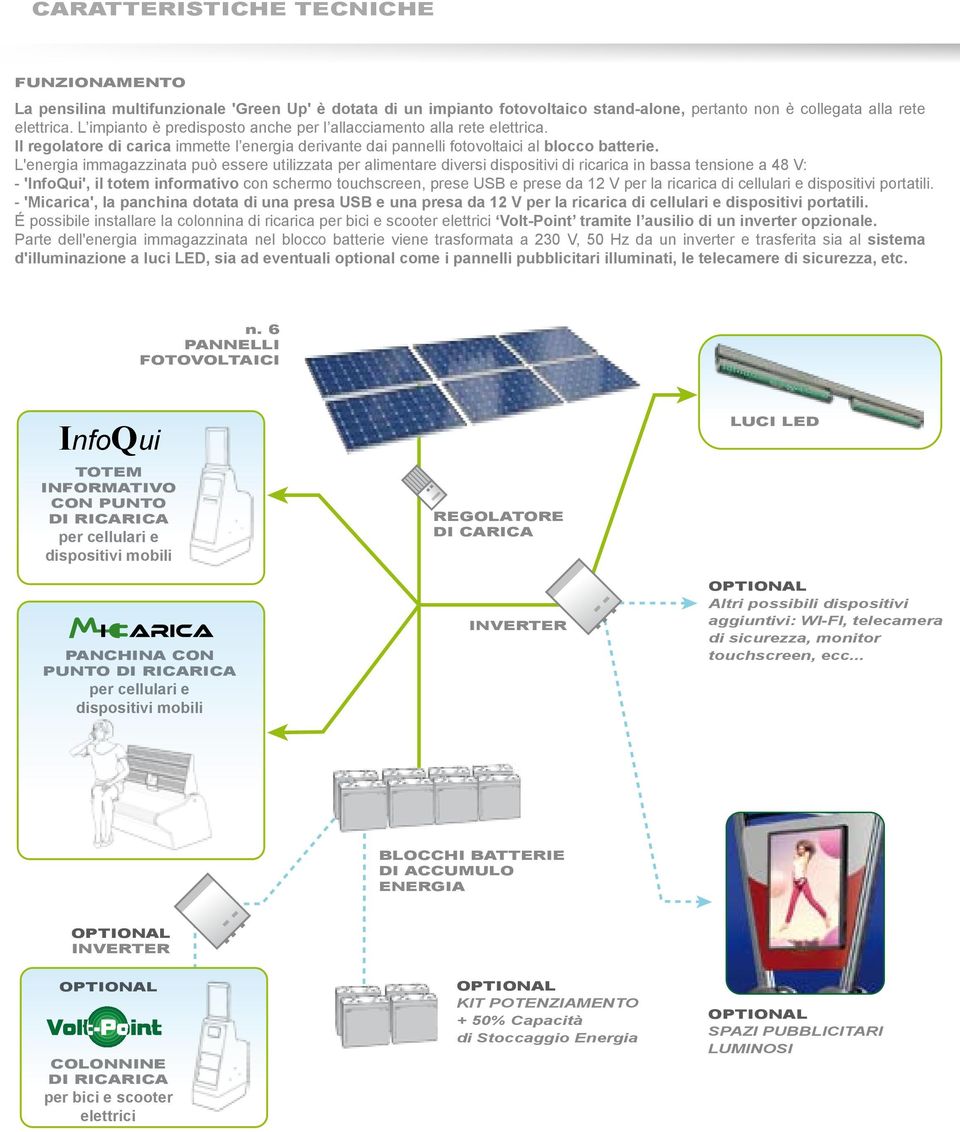 L'energia immagazzinata può essere utilizzata per alimentare diversi dispositivi di ricarica in bassa tensione a 48 V: - 'InfoQui', il totem informativo con schermo touchscreen, prese USB e prese da