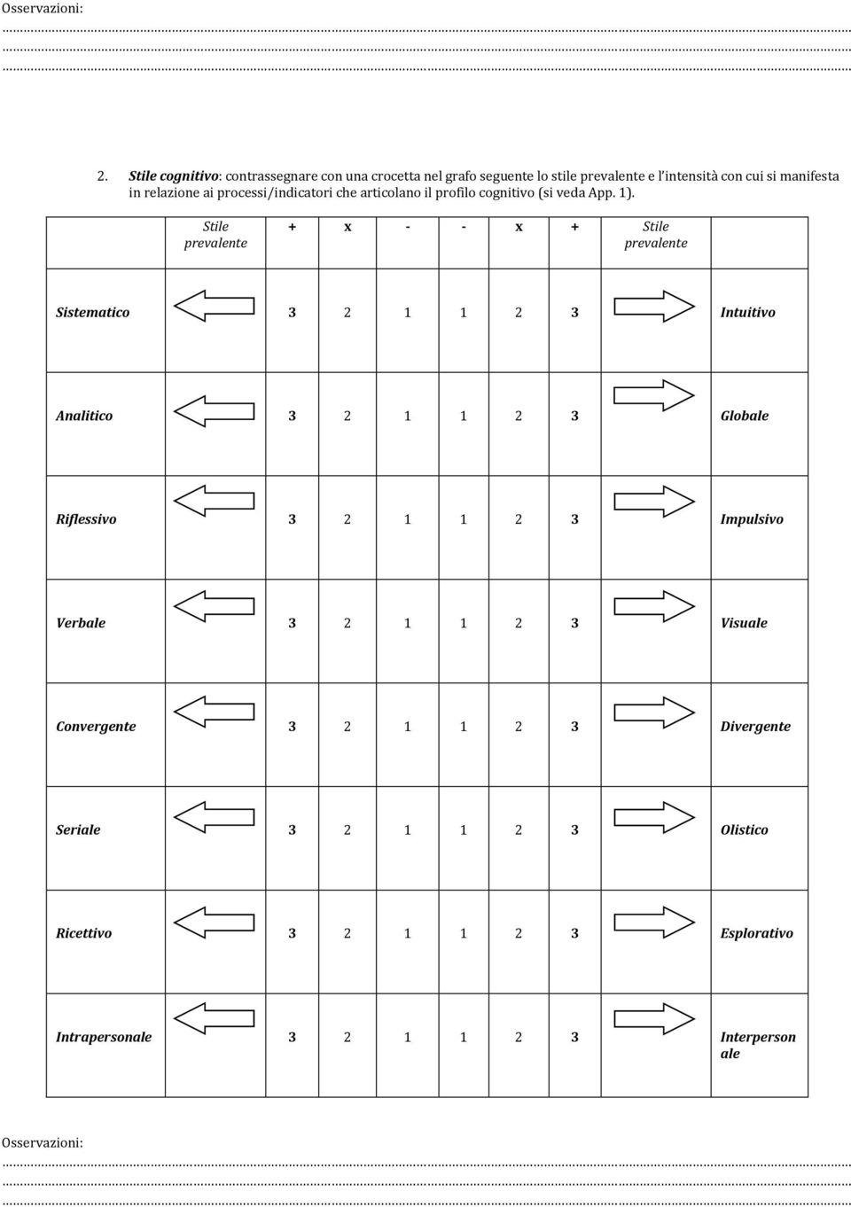 manifesta in relazione ai proces/indicatori che articolano il profilo cognitivo ( veda App. ).